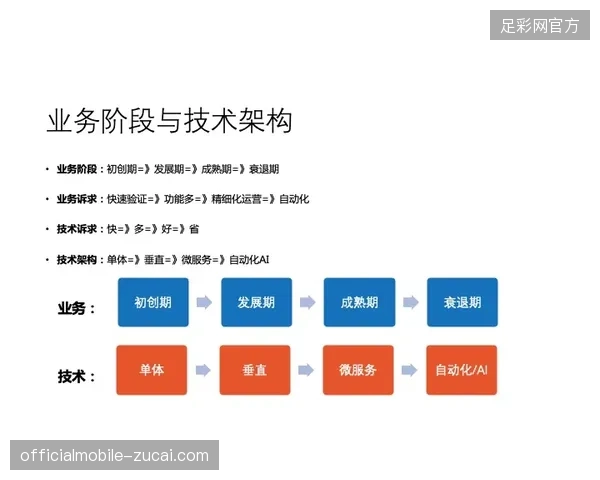 2027年赛事转播权架构预演，各平台间数据堡垒将直接挑战商业转化上限